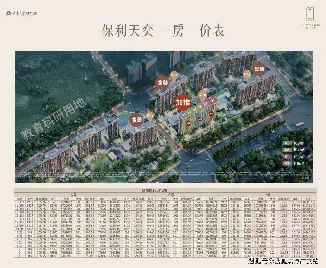 2025楼盘评测_保利天奕｜最新价格｜配套户型冰球突破豪华版保利天奕(上海浦东)首页网站-(图32)